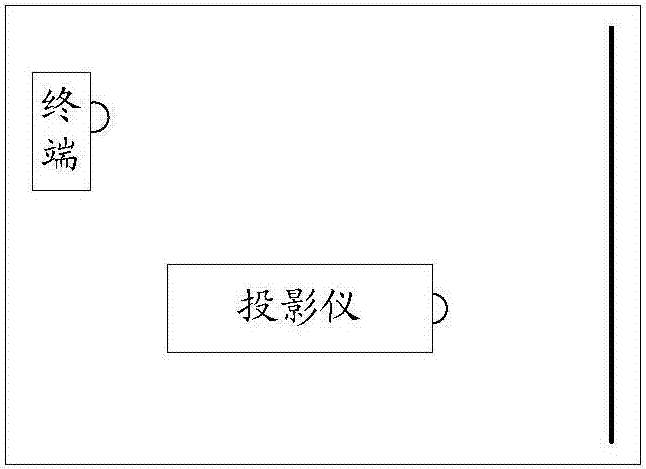 投影仪处理方法、装置及终端与流程