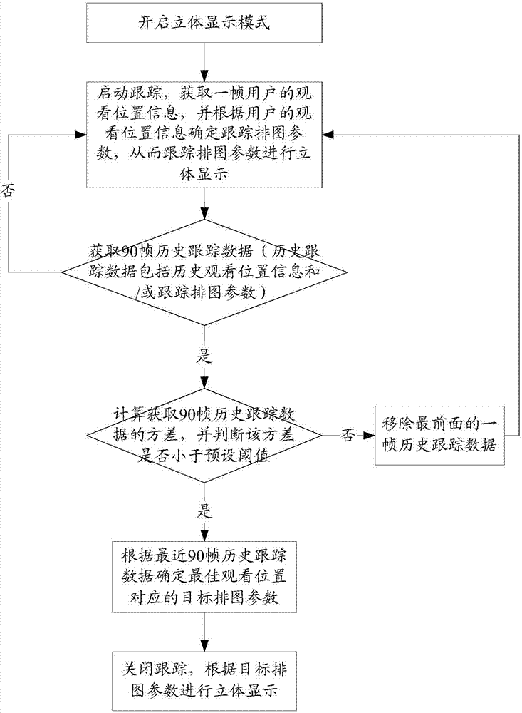 一種裸眼立體顯示方法、裝置及設(shè)備與流程