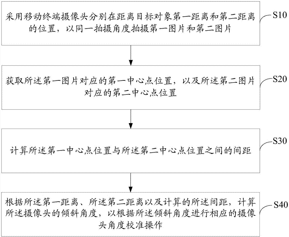 移動(dòng)終端攝像頭的角度校準(zhǔn)方法、裝置及存儲(chǔ)介質(zhì)與流程