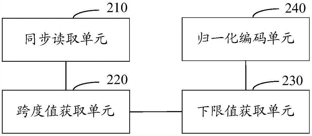 CABAC編碼方法和系統(tǒng)與流程