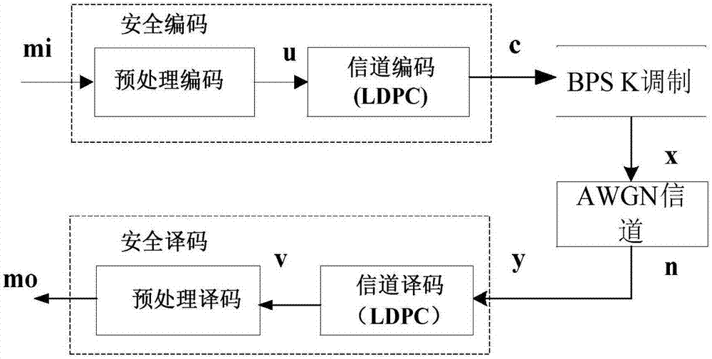 按照osi七层网络模型,以太网技术的关键在于数据链路层和物理层,其中