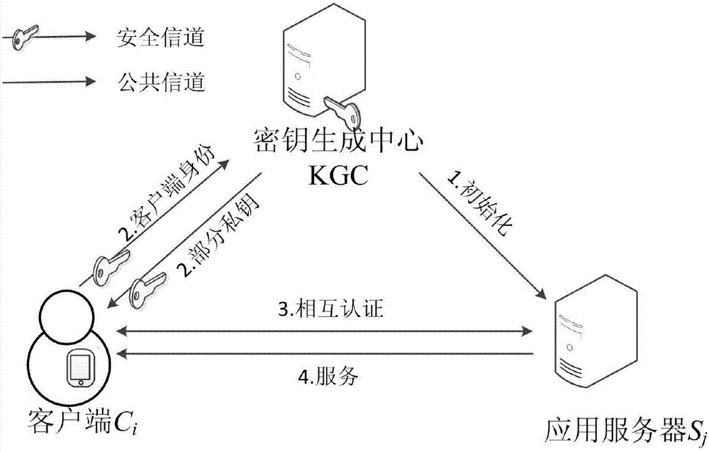 一种匿名认证方法及其应用与流程