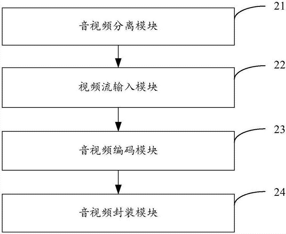 一種視頻編碼的方法及裝置與流程