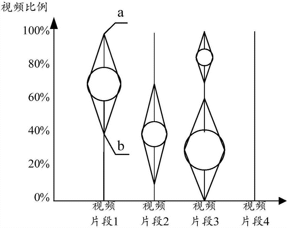 視頻片段的識別方法和裝置與流程