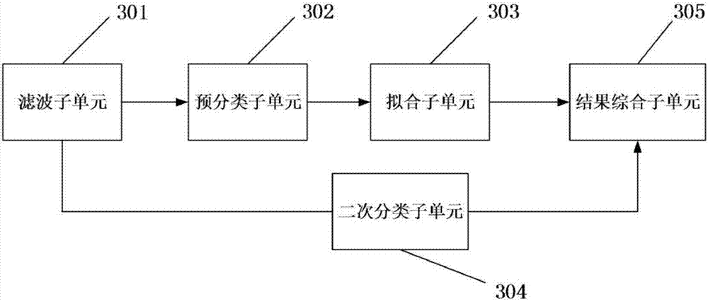 一種基于多信道信號強(qiáng)度檢測的車內(nèi)定位方法及系統(tǒng)與流程