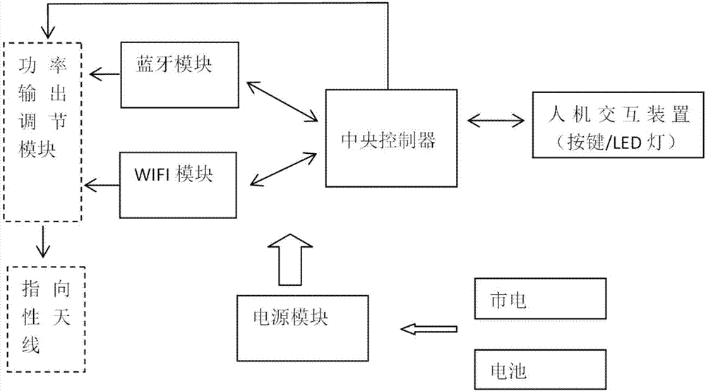 移动互联网智能签到系统及方法与流程