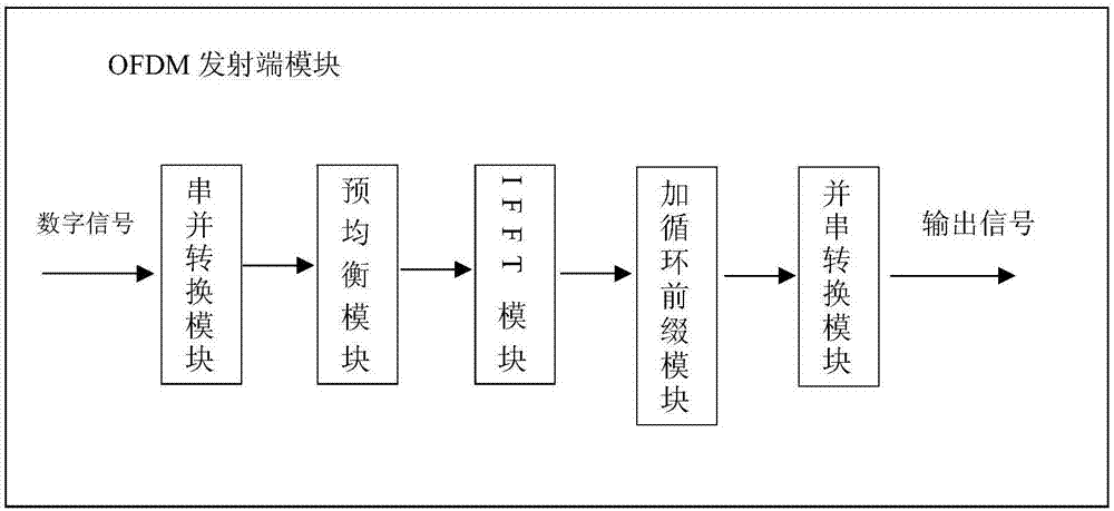 一種基于最大似然估計(jì)的可見光定位系統(tǒng)及方法與流程