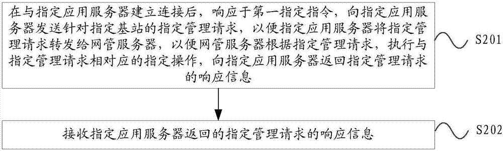 基站控制方法、装置及终端、基站、服务器与流程