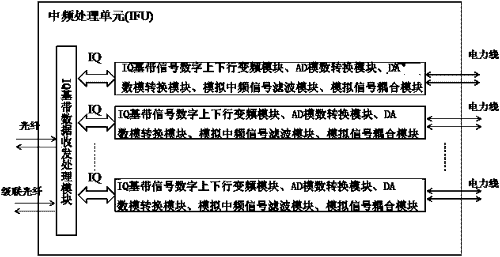 一種分布式基站系統(tǒng)的制作方法與工藝