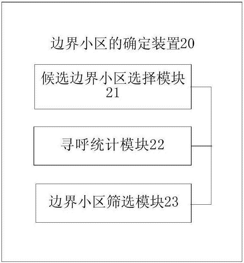 一種邊界小區(qū)的判定方法、裝置和通信系統(tǒng)與流程