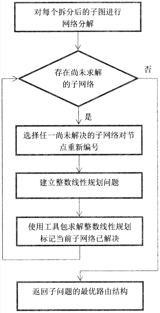 一種基于多核處理器的傳感網(wǎng)路由結(jié)構(gòu)優(yōu)化方法與流程