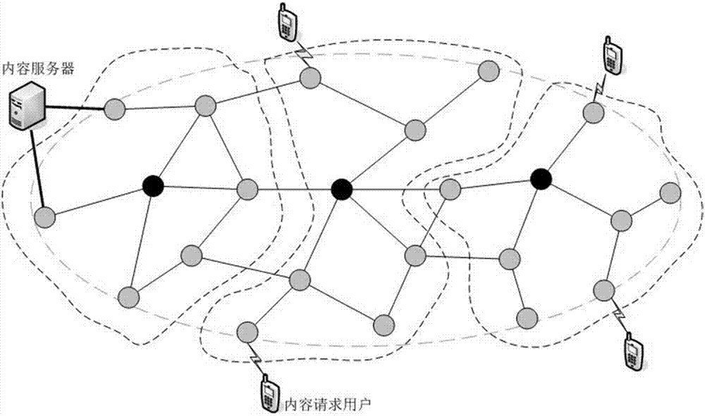 內(nèi)容中心網(wǎng)絡(luò)的協(xié)作緩存方法與流程