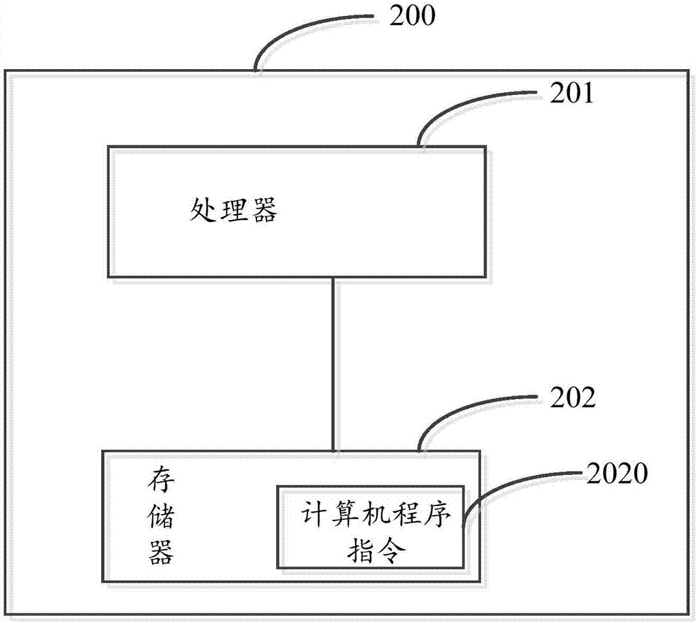 簽名驗簽方法和裝置與流程