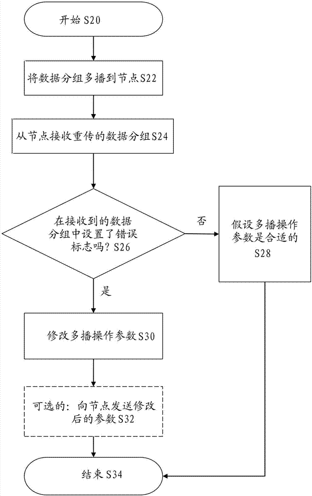 用于多播協(xié)議的反饋機(jī)制的制作方法與工藝