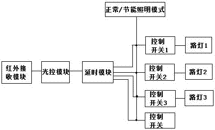 一種路燈節(jié)能智能控制方法與流程