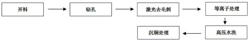 一種PTFE材料的PCB板機械孔的加工方法與流程