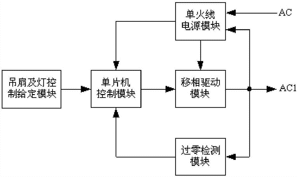 一種單火線發(fā)送吊扇燈控制信號的方法與流程