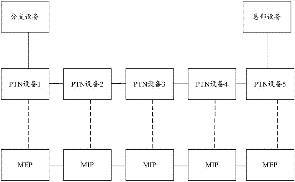 一種實現(xiàn)分組傳送網(wǎng)性能劣化定位方法和系統(tǒng)與流程