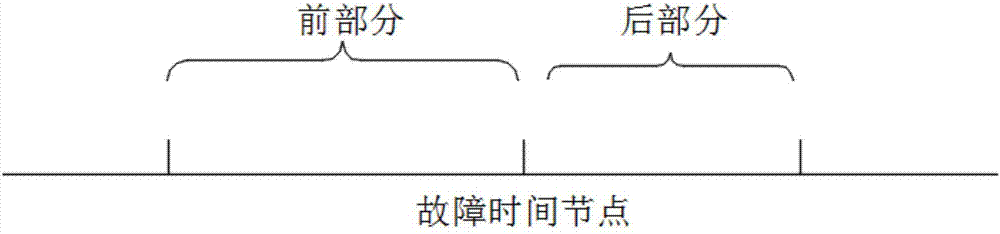 一種遠程采集車輛故障數(shù)據(jù)的方法與流程