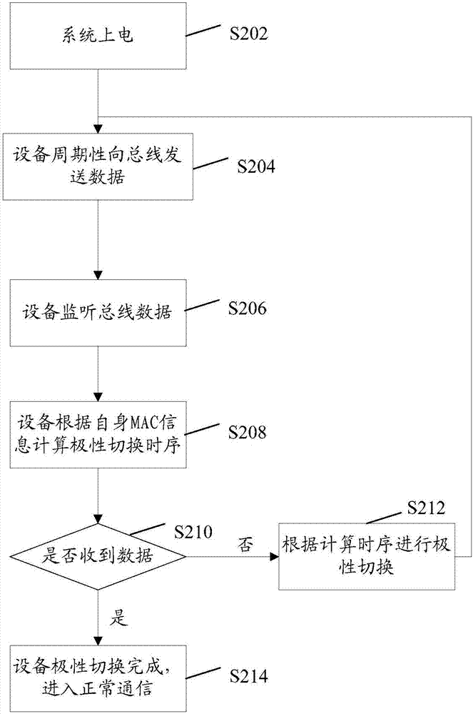 CAN的無(wú)極性通信方法及裝置、電子設(shè)備與流程