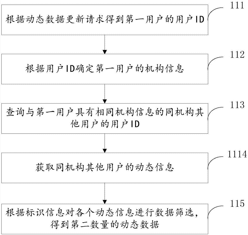 一種動(dòng)態(tài)顯示數(shù)據(jù)的更新方法與流程