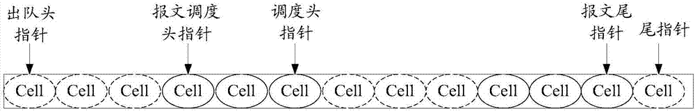 一种报文的调度方法及装置与流程