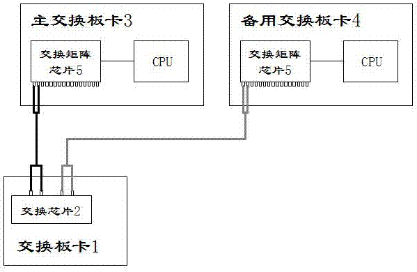 一种实现多交换板卡全线速的连接装置及方法与流程