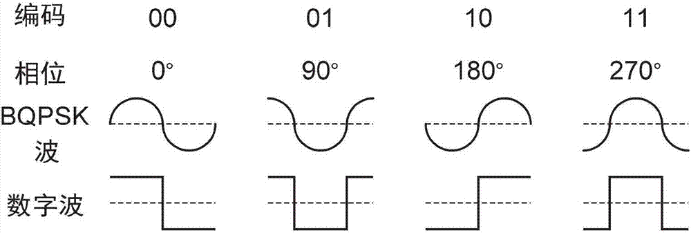 四相移鍵控解調(diào)變器的制作方法與工藝