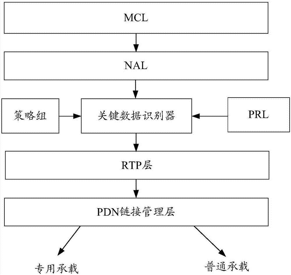 数据传输方法及装置与流程