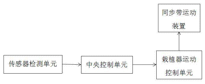 一种移栽机栽深自动控制装置及控制方法与流程