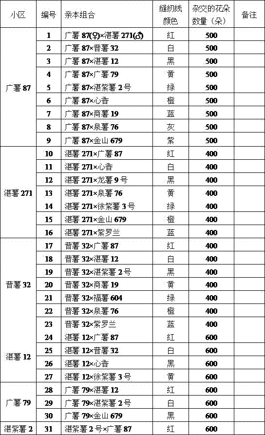 一種植物雜交育種組合的標(biāo)記方法與流程