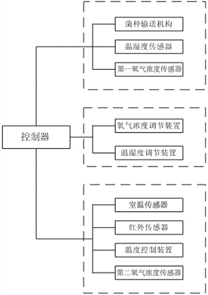 酸奶制作儲(chǔ)藏裝置、控制方法及具有該裝置的冰箱與流程