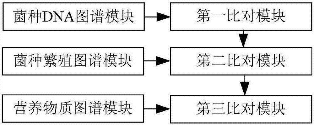 發(fā)酵食品發(fā)酵質量的監(jiān)控裝置的制作方法