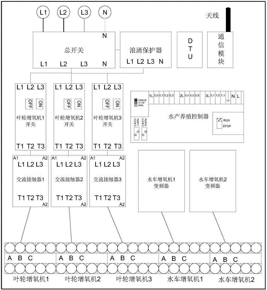 一種南美白對蝦池塘養(yǎng)殖水質智能控制系統(tǒng)的制作方法與工藝