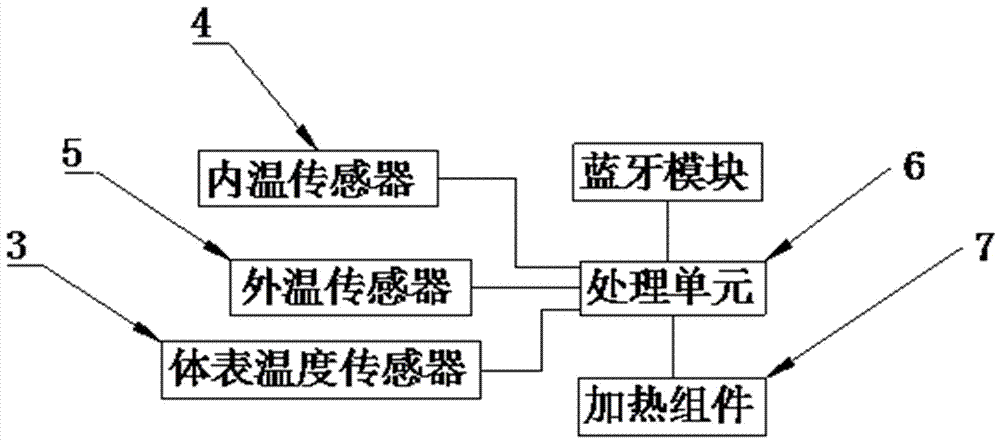 一種智能家居溫度跟隨式水床的制作方法與工藝