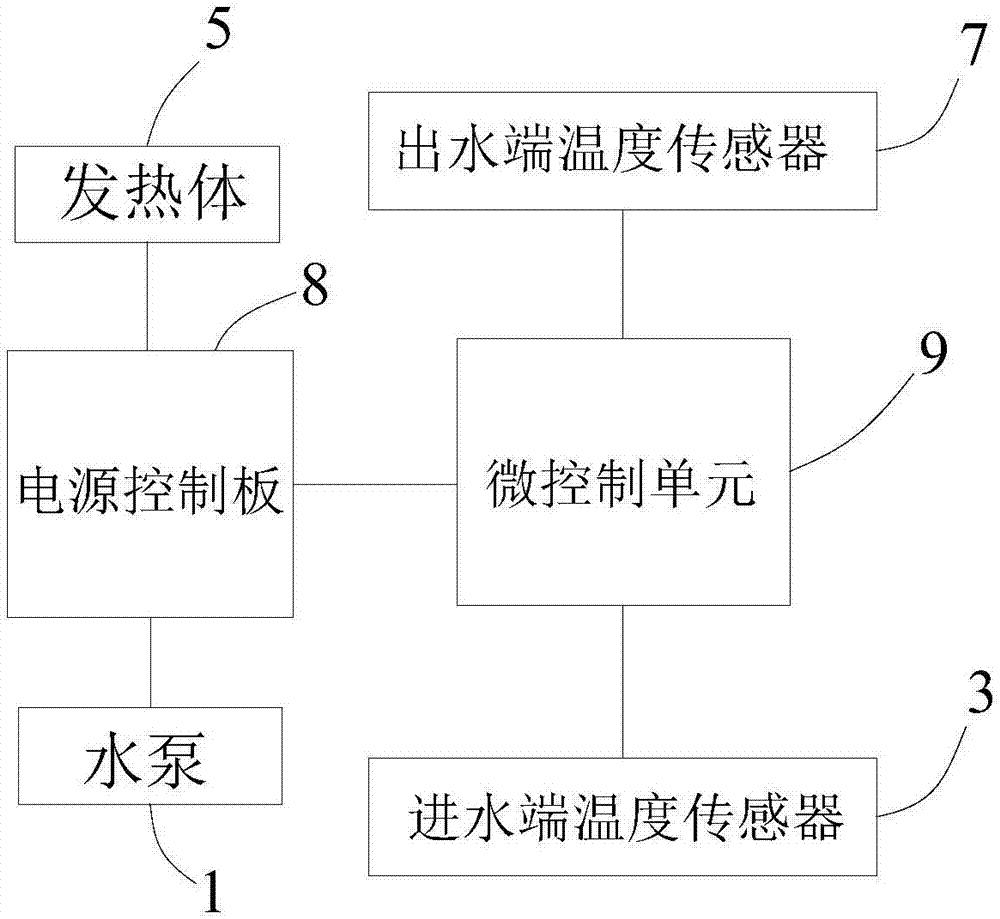 即熱式加熱裝置、加熱方法及自動沖奶機與流程