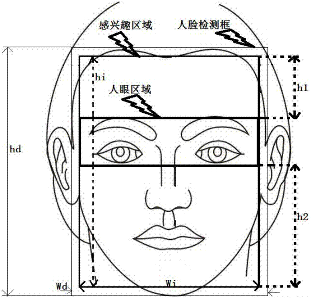 基于支持向量機的非接觸多人心率測量方法及裝置與流程