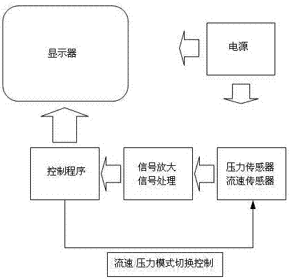 用于肺功能測(cè)試中快喘動(dòng)作的訓(xùn)練裝置的制作方法