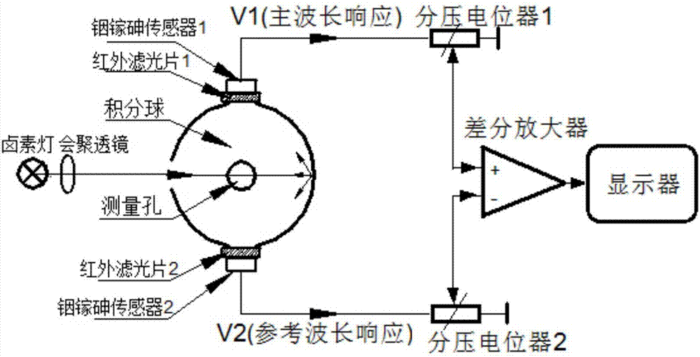 一种双光谱无创血糖检测装置的制作方法