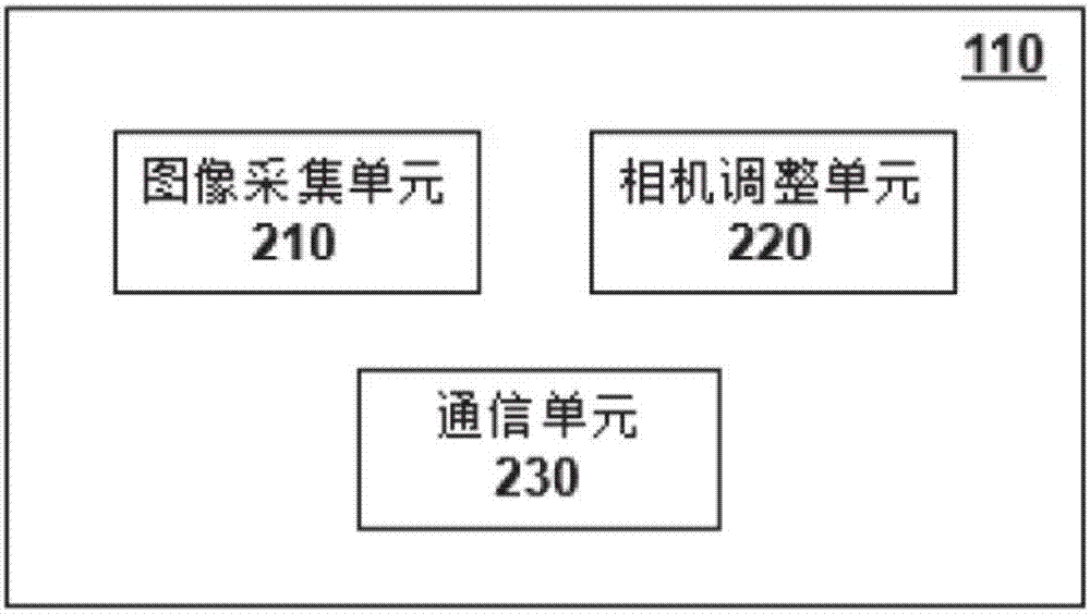 一種醫(yī)學(xué)成像系統(tǒng)及其掃描方法與流程