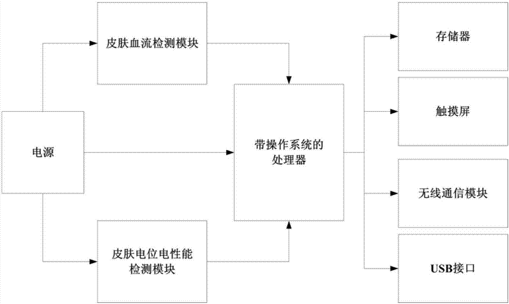 一種便攜式人體心理活動評估儀的制作方法與工藝