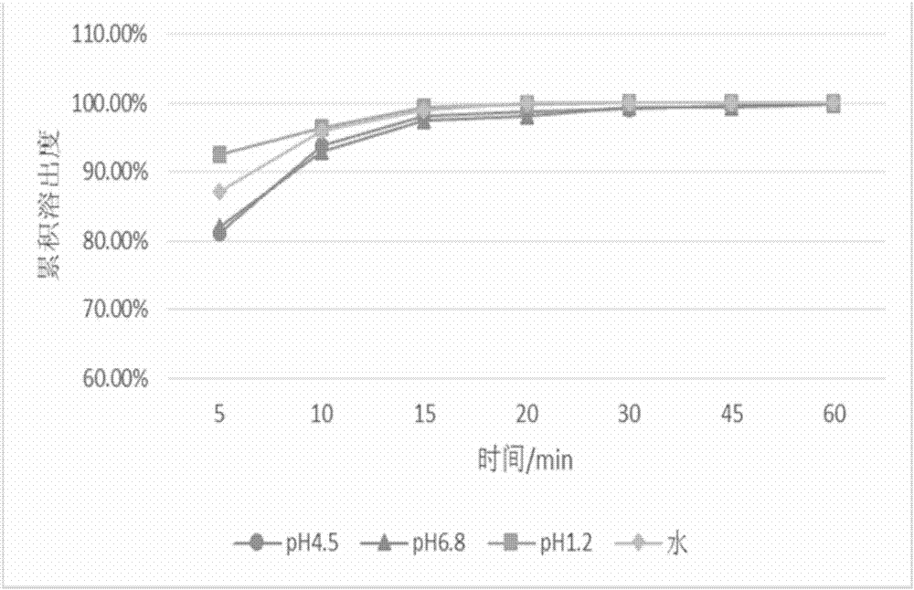 一种含巴瑞克替尼的药物组合物及其制备方法和用途与流程