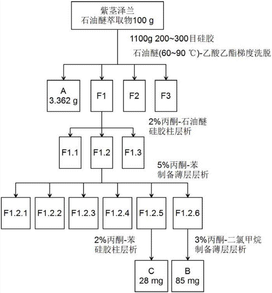 一种治疗癌症的药物组合物及其用途的制作方法与工艺