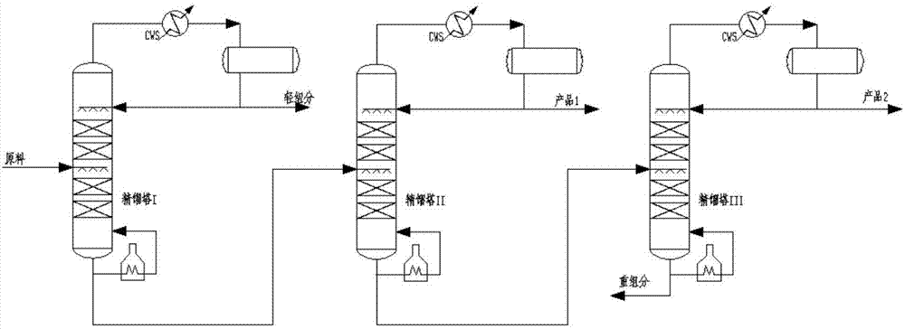 一種綠色環(huán)保農(nóng)用噴霧油及其制備方法與流程