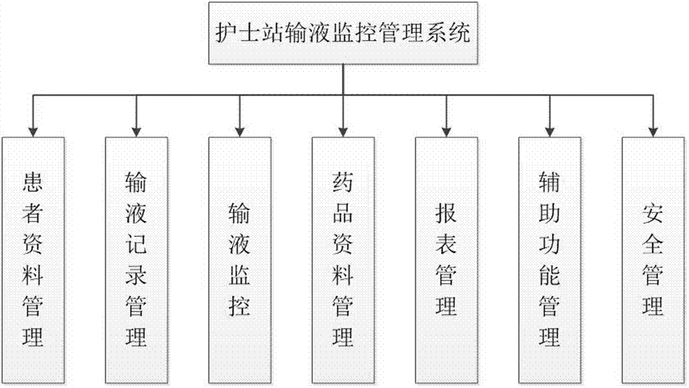 一種基于醫(yī)療物聯(lián)網(wǎng)的輸液監(jiān)控系統(tǒng)及控制方法與流程