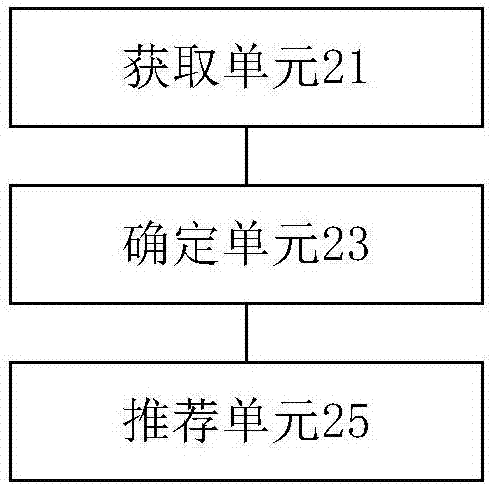 健身课程推荐方法、装置、存储介质和处理器与流程