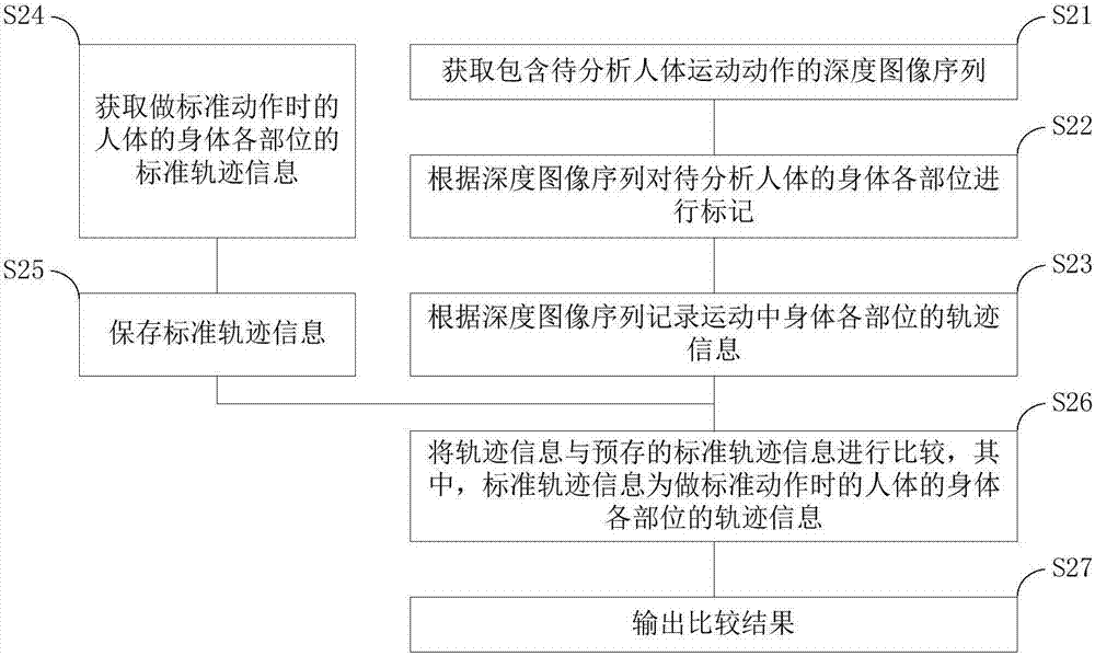 运动辅助训练方法、装置及存储装置与流程