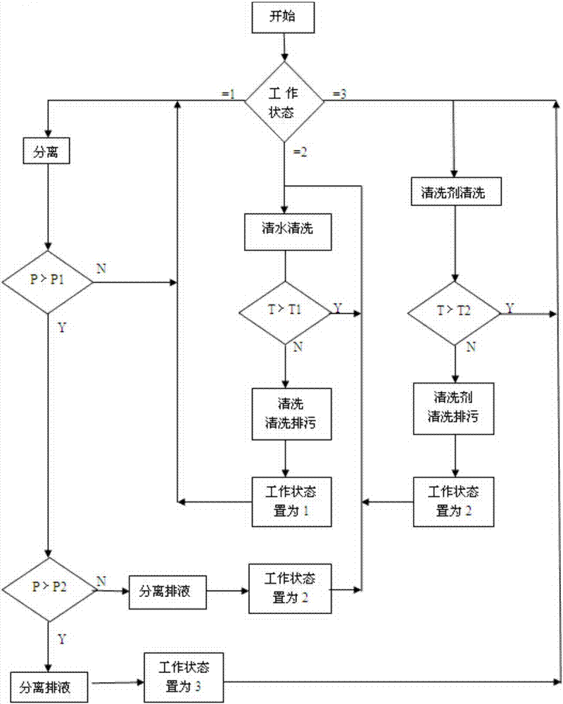 一種煙草提取液膜分離裝置及控制方法與流程