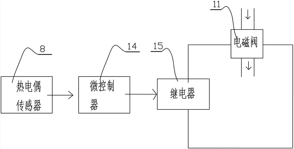 一種濃鹽酸自動(dòng)稀釋配置裝置的制作方法