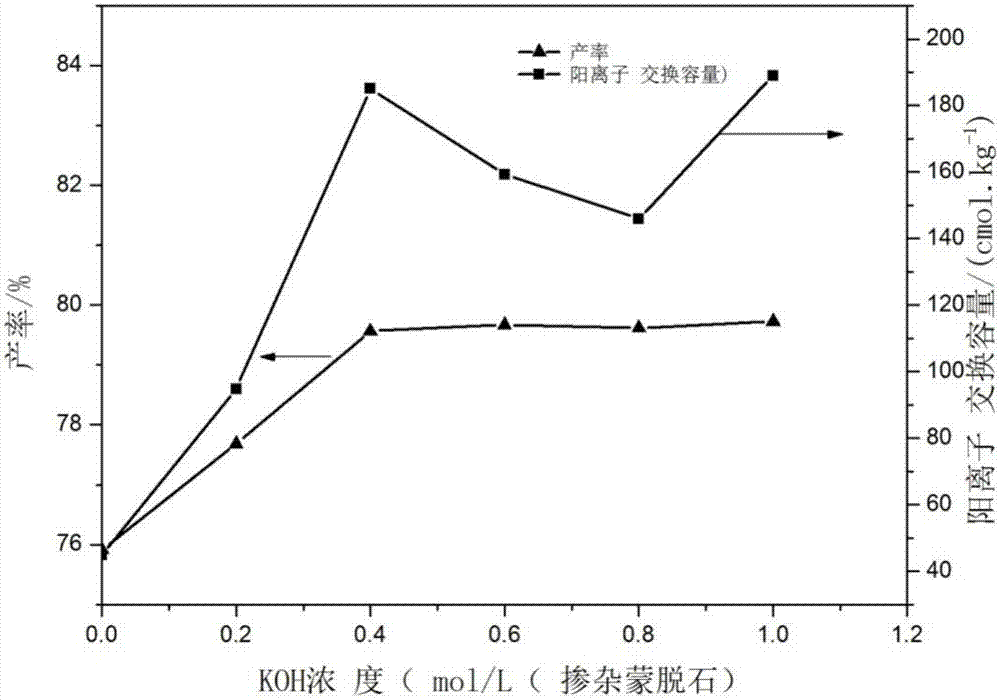 一种污泥生物炭土壤修复剂及其制备方法与流程